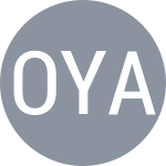 Ostapenko J / Yastremska D