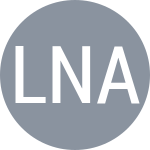 Lojda D / Naso G