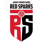 Daejeon KGC