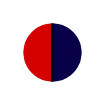 2.C  (III. gim)