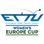 ETTU Europe Cup, Women, Knockout Stage