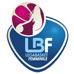 Serie A2, Women, Group B